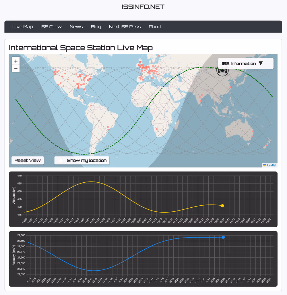 Screenshot of the issinfo.net live tracker, showing the ISS ground track as a green curve sweeping across a world map, with live altitude in yellow and velocity in blue plotted beneath