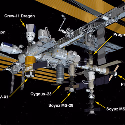News image: Space Station First: All Docking Ports Fully Occupied, 8 Spacecraft on Orbit